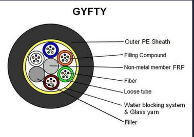 72 نواة كابل الألياف البصرية الخارجي GYFTY