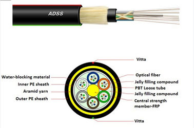OEM 24 Core Fiber Optic Cable ADSS كبير المدى ذاتي الدعم للكابل الجوي عالي المقاومة للصواعق
