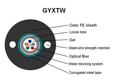 GYXTW وسط فضفاض أنبوب واحد كابل الألياف البصرية وضع أسود الغلاف الخارجي مقاومة سحق اللون