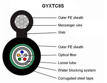 كابل الألياف البصرية ذو الأنبوب الفضفاض ذو الدعم الذاتي طويل العمر الشكل 8 GYXTC8S