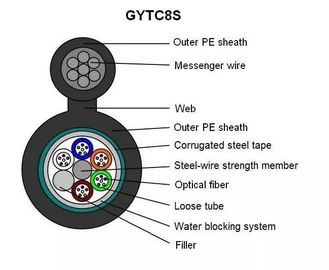 كابل GYTC8S الشكل 8 الشكل 144 كابل دعم ذاتي من الألياف البصرية الخارجية