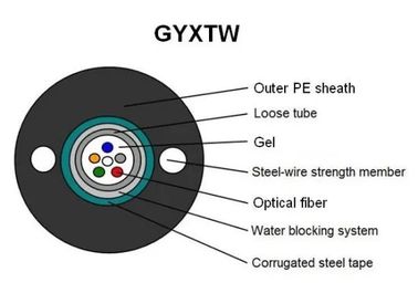 GYXTW أنبوب فضفاض مركزي كابل ألياف ضوئية عالية القوة مقاومة للهيدروليز مع غلاف خارجية PE