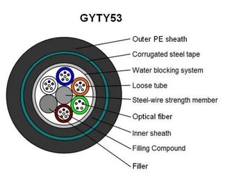 GYTY53 الاتصالات هيكل الأساسية الكبيرة الألياف البصرية المدرعة الكابلات