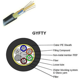 كابل الألياف البصرية الخارجي GYFTY 96 Core غير المعدني وغير المدرع