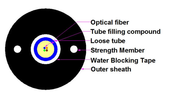 HDPE Double Sheath GYTA53 / GYTS53 وضع أحادي مدرع حول كابل الألياف البصرية الخارجي المدفون مباشرة