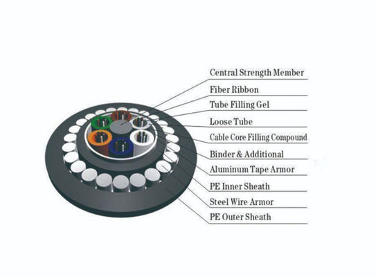 HDPE Double Sheath GYTA53 / GYTS53 وضع أحادي مدرع حول كابل الألياف البصرية الخارجي المدفون مباشرة