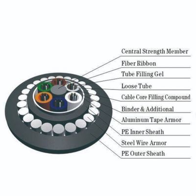 HDPE Double Sheath GYTA53 / GYTS53 وضع أحادي مدرع حول كابل الألياف البصرية الخارجي المدفون مباشرة