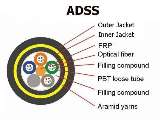 6 النواة الغلاف المزدوج من كابل الألياف الضوئية للخارج مع كابل ADSS OFC عالية مقاومة للماء