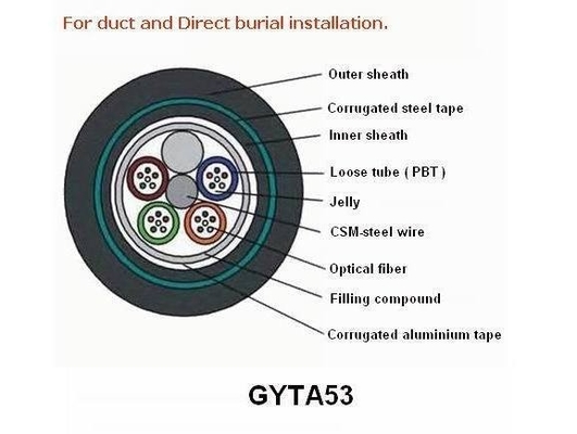 كابل الألياف البصرية الخارجي GYXTW لنظام شبكة المنطقة المحلية SM PE الغلاف الخارجي